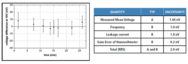 Figure3_Table1.jpg