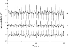 FMKG Signal