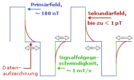 TEM_Messprinzip3_deutsch.jpg